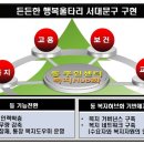 울타리종합환경 이미지