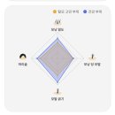 발포133 | [신용산 미용실 헤드스파 | 청담샵] 딥클렌징 탄산헤드스파로 산뜻함 충전 💆‍♀️ 🚿