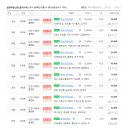 귤현부동산공인중개사사무소 이미지