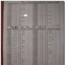 전주 시외버스터미널 Daum카페