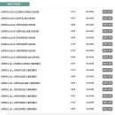 사회복지사 1급 이론 - 사회복지법제와 실천 이미지