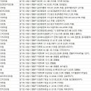 김기록치과의원 이미지