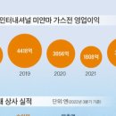 종합가스상사 이미지