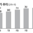 입장농협주유소