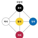 오방색 이미지