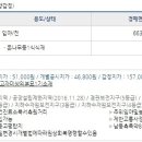 신흥보건진료소 이미지