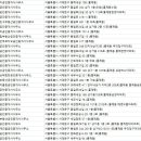 현대명성공인중개사사무소 이미지