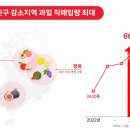 살린다