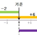 정수중학교 이미지