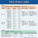 참부동산중개사무소 이미지