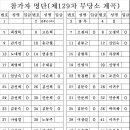 제129차 가평 북면 무당소 계곡 정기산행 좌석 예약 이미지