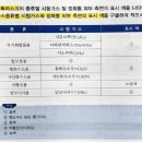 방독마스크 사용할 때의 주의사항 및 정화통 종류별 색상 이미지