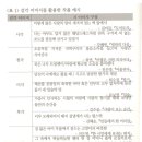 감각 이미지 활용하기 1 이미지