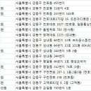 박노준산부인과의원 이미지