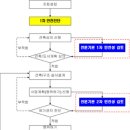 수직