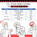 중독 이미지