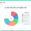 계산제일약국 이미지