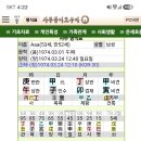 갑술대운 무오년은 귀가 어떻게 될까요? 이미지
