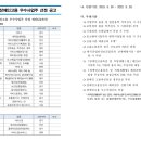동아인쇄디자인 네이버블로그