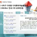 몰운대공인중개사사무소 이미지