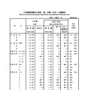 화장품소매업 이미지
