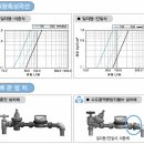 수도용 역류방지 밸브 (신일) 이미지