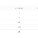 써밋로또 이미지