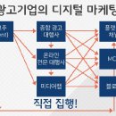 마케팅, 판이 달라진다 - DT시대의 디지털 마케팅 | 마케팅 공부 11/14