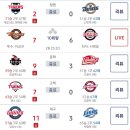 240824 프로야구 KBO 경기결과 이미지