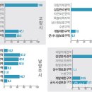 각종 규제로 묶인 '용인'···과밀억제권역 외 모든 규제로 범벅 이미지