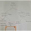 동탄역바른공인중개사사무소 | [동탄역바른부동산] 오피스텔 임대사업자 vs 주거용 완벽 정리