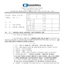 「위험성평가 담당자 교육(4회차)」개최 안내(비환급 과정) // 상공회의소 화성 이미지