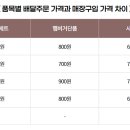 4호 기사 수정-광고홍보학과 20202634 이하정 이미지