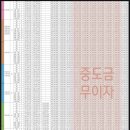 강릉아이파크아파트 이미지