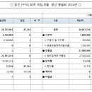사회복지법인 실버복지재단 이미지