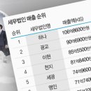 광교세무법인 - 719 | 광교세무법인