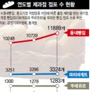 동네빵집 이미지