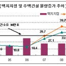 11.15 부동산 대책 [재정경제부-건설교통부] 2006-11-15 이미지