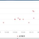 우정공인중개사사무소 이미지