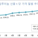 삼아알미늄주) 이미지