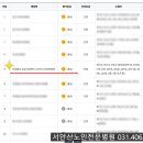 의료법인 효송의료재단 서안산노인전문병원