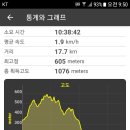 문의IC(상주) Daum카페