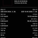 유곡2리 마을회관 티스토리