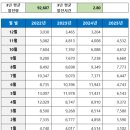 성인태양광발전소 이미지