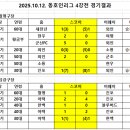 2025년 동호인 리그 4강 결과 및 결승 대진표(10/12) 이미지