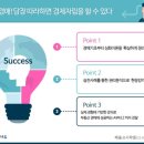 부동선