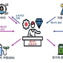 태산태양광발전소 이미지