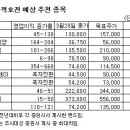 증권사별 1분기 실적호전주 10選 이미지