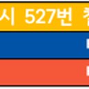 강변복지(소공원) 이미지