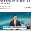 지난해 한국 1인당 GDP 3만 6천달러대…일본·타이완보다 높아 이미지